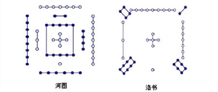 企业在未来的战略发展导向