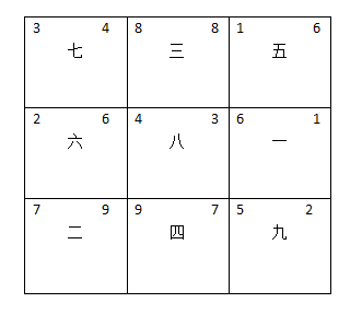 办公室选址当中向方要明亮