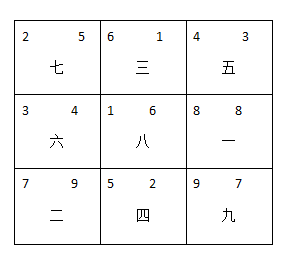 换了新办公室后生意下降了原因